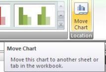Creating Charts Chart sheets are inserted to the left of the worksheet containing the data represented by the chart.
