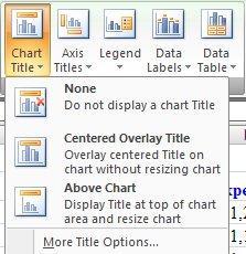 Formatting Charts CONCEPTS AND TERMS You can edit an existing chart to improve its appearance and modify how data is charted. You can use the Layout ribbon to add or hide chart objects.