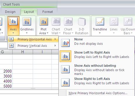 Formatting Charts FORMATTING AN AXIS You can change the formatting of the X or Y axis in the Format Axis dialog box. 1.