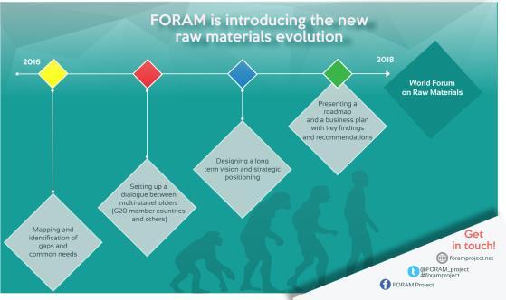 The website is composed of the FORAM logo, of a dynamic banner with the aim to catch the