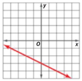 1y 4x 8 x Describe the end behavior for each linear