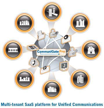 Introduction CommuniGate Systems The leader in carrier-class Mobile Unified Communications Software for SaaS delivery Founded in 1991 Over 12,000 customer sites worldwide Over 130