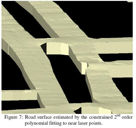 Figure 23 Road surface estimated by 2nd order polynomial fitting to near laser points. Figure 24 Street level view of the 3D model.