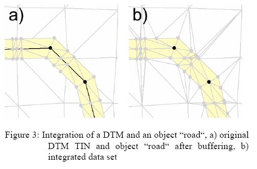The algorithm is based on a constrained Delaunay triangulation. The DTM and the bounding polygons of the topographic objects are first integrated without considering the semantics of the objects.