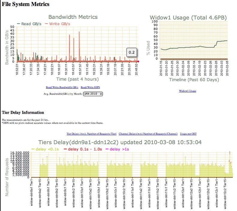 Managing Our Environment: System Analytics System Metrics Centralized Collection of System Performance, Faults and other Metrics Historical Analysis Snapshots Web
