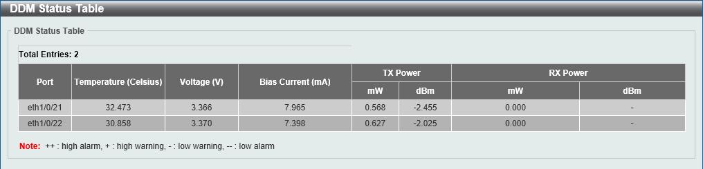 Options to choose from are Low Alarm, Low Warning, High Alarm, and High Warning. Select the power unit here. Options to choose from are mw and dbm. Enter the threshold value either in mw or dbm here.