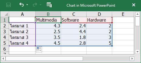 4) Type in data in Microsoft Excel table Note: The other, arguably more convenient, way is to create the chart in
