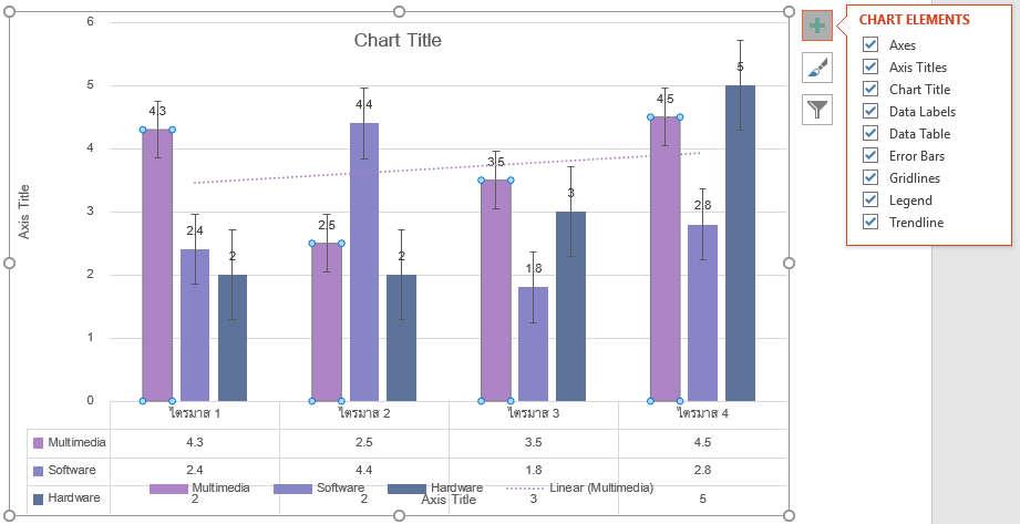 Chart Elements : format chart components such as Axes, Axis Titles, Chart Title, Data Labels (text explaining bar/graph points), Data Tables, Error Bars,