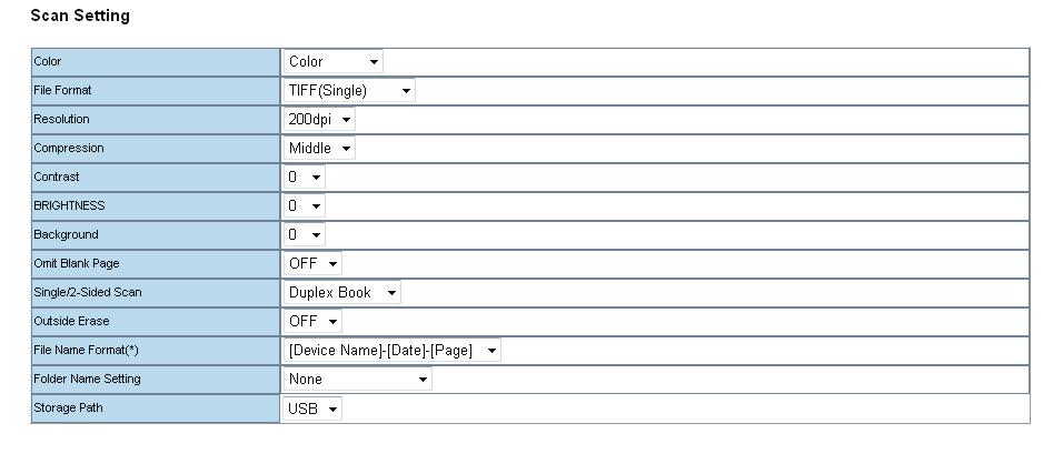 4 [Registration] Tab Page Panel Settings Sets how the template is displayed on the equipment's LCD screen. Name Sets the template name. For names, you can use up to 0 alphanumerical characters.
