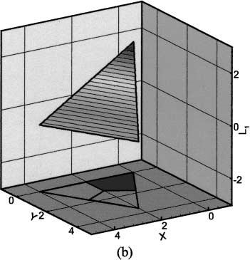 2D SPECTRAL VOLUME METHOD 679 FIG. 6. Shape functions for linear spectral volumes. (a) Type 1; (b) Type 2. Quadratic Spectral Volume (m = 2) Equation (4.