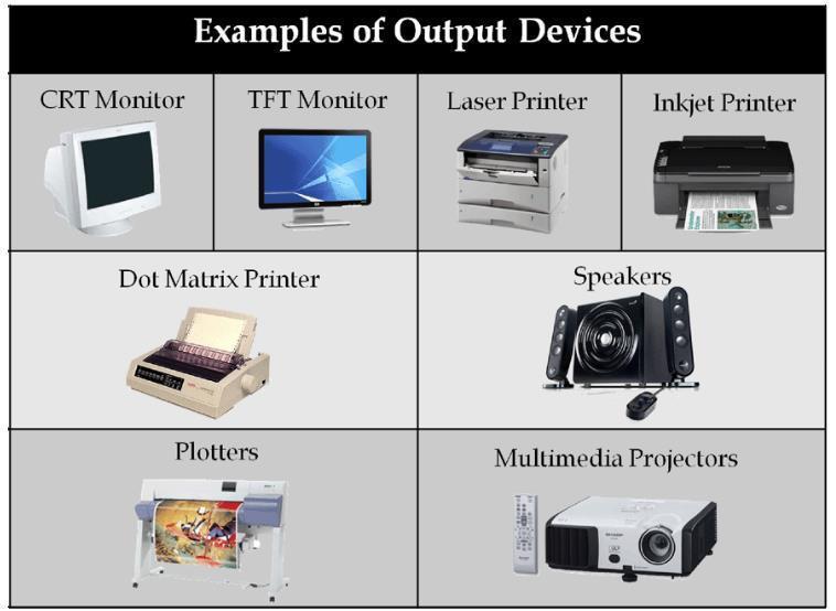 t et t et t et t et t et t t t t t t t t t t t t t t t t t t t t Output devices An output device is any piece of computer hardware equipment used to communicate the results of data processing carried