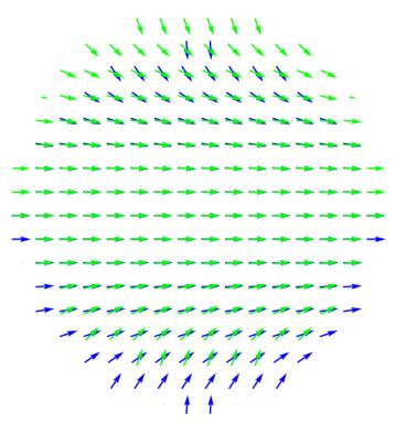 The unshifted pupil overlaid with a pupil shifted in the vertical direction. The MTF is maximized when the vectors have the same orientation (or phase) so that the product of the vectors is maximized.