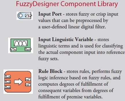 Fuzzy Designer provides a function block-type environment to create your fuzzy logic algorithms.