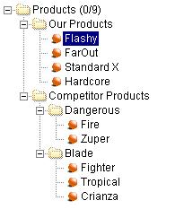 Products: This screenshot shows the different Elements in the Products Module in a tree structure. The Administrator has created subfolders to categorize the different Elements.