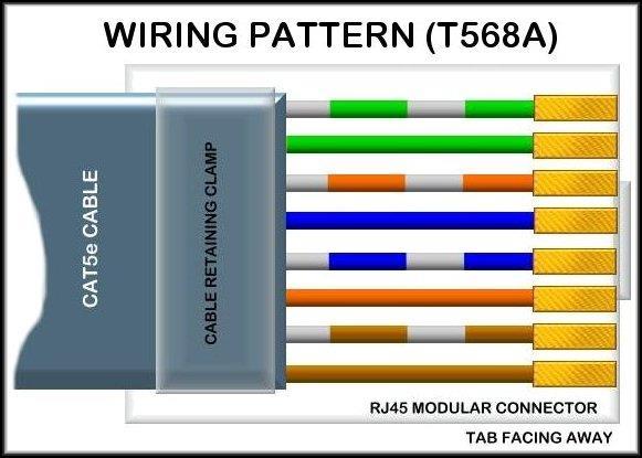 1000 Mbps: Gigabit Ethernet 1000BASE-T Ethernet: Full-duplex transmission using all four