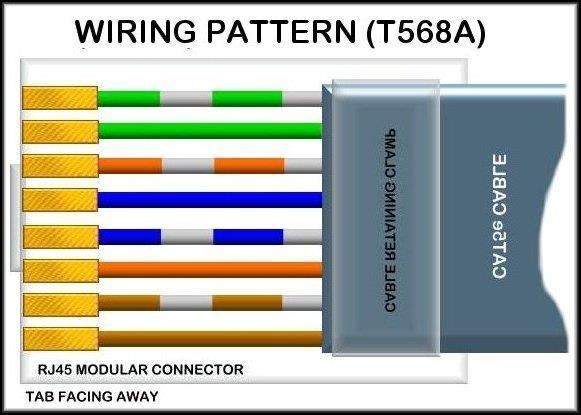 Gigabit Ethernet over copper wire enables an increase from 100 Mbps per wire pair to 125