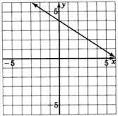 8-1 Homework 1. Line y = 3x 1 is transformed by a dilation with scale factor of 2 and centered at (3,8). The line s image is. a. y = 3x -8 b. y = 3x -4 c. y = 3x -2 d. y = 3x -1 2.