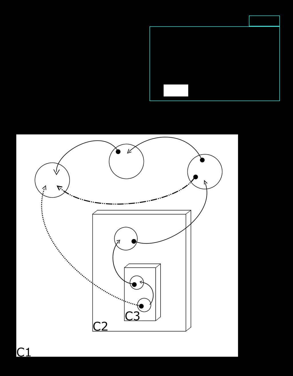 Robotics 2015, 4 149 Figure 2. Example of task graph. Graphically, solid rectangles represent configuration spaces and circles represent subtasks.