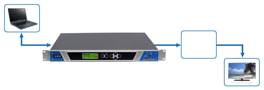 Hundreds of sets managed from one remote location Simplified one-click operation The Samsung LYNK REACH TM and REACH Server solution is designed for easier multiple TV from one central location.