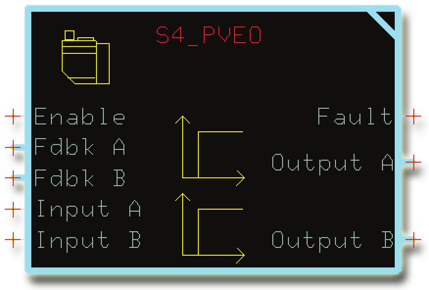 PLUS+1 Compliant S4 PVEO PVG Function Block Overview This function block controls the output of a Sauer-Danfoss PVEO Series 4 Electrical Actuator.