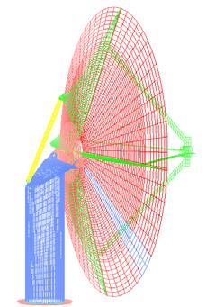 The counterbalance structure is modeled with beam elements and the counterbalances modeled as mass elements. The antenna dish is modeled as a sandwich, employing layered shell elements.