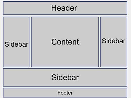 What is a sidebar in WordPress?