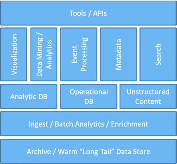 MarkLogic Server is An operational DBMS with MVCC-based transaction model, with high throughput An analytic DBMS with in-memory column store with in-database MapReduce An unstructured DBMS with