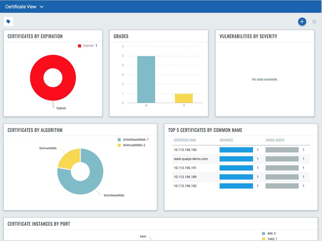Key Advantages of Qualys CertView Uses the same Qualys scanners already deployed for Vulnerability Management or Policy Compliance Qualys CertView meets much of the common use cases in version 1.