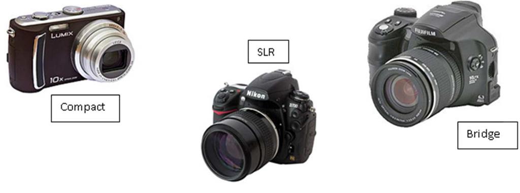 Camera Type Overview Basically 3 types: SLR gives much more manual control, a viewfinder