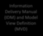 Technology readiness level (TRL) Information Delivery Manual