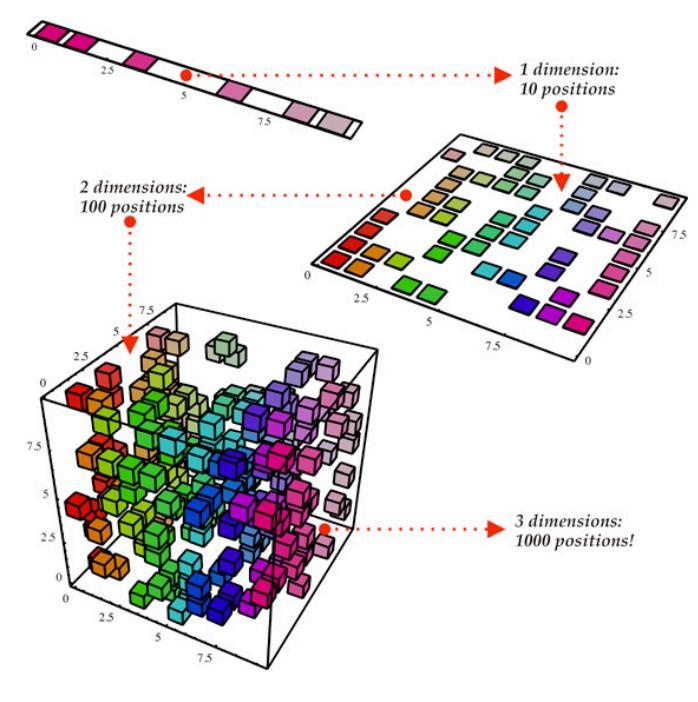 Latent-Factor Models for Visualization PCA takes features x i and gives k-dimensional