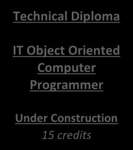 Oriented Computer Programmer Under Construction 15 credits Technical