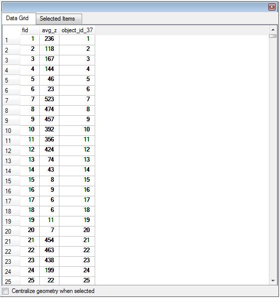 TerraAmazon Operator User s Guide Opening Geometries Table The user can open a table listing all geometries in a view (polygons, lines and points).