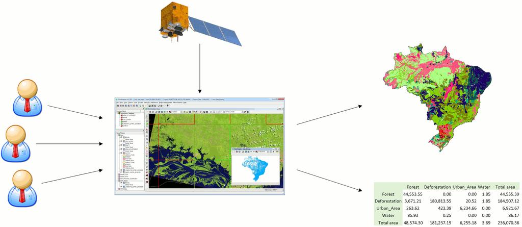 1 Introduction to TerraAmazon WHAT IS TERRAAMAZON 1 TERRAAMAZON MODEL 2 STARTING WITH TERRAAMAZON 6 PRESENTING THE MAIN INTERFACE 7 OPERATOR ROLES 8 What is TerraAmazon TerraAmazon is a GIS tool