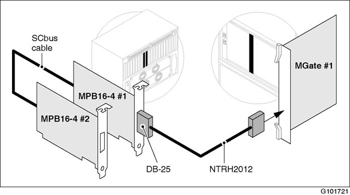 See Figure 13: MGate cabling for the 1002rp server on page 57 and Figure 14: MGate cabling for the 1002rp server on page 58.
