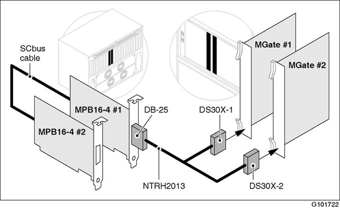 To connect the DS30X cable Figure 15: MGate cabling for the 1002rp server To connect the DS30X cable Before you begin, review the supported cabling configurations illustrated in Table 11: Cabling
