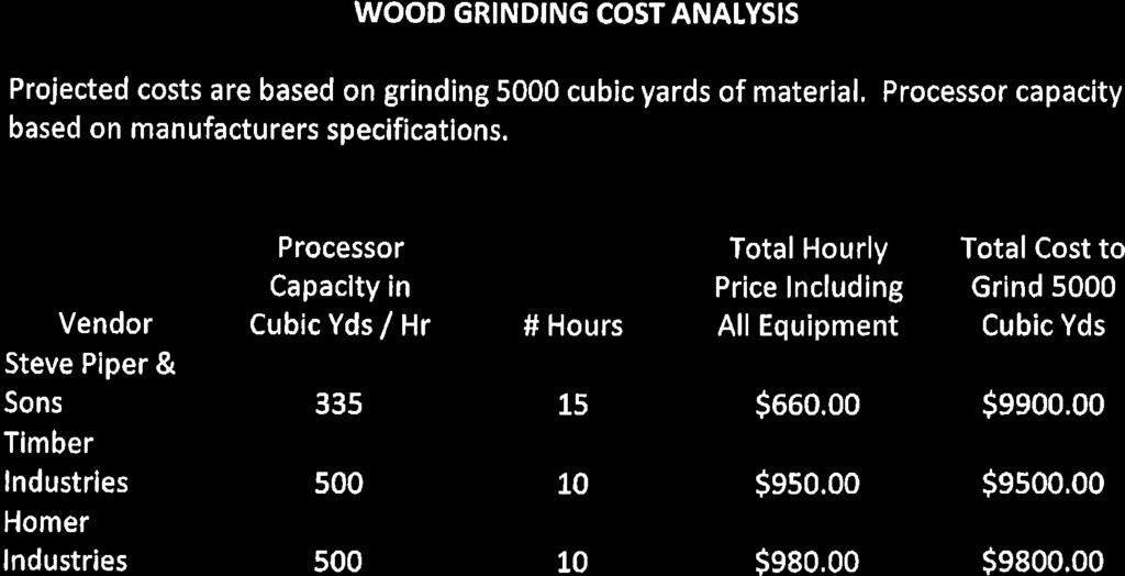 2.D.a Attachment: Wood Grinding (3040 :