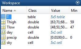 Non-numeric Classes table 30 Container to hold column-oriented data of different types and sizes Useful for