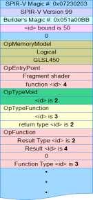 Copyright Khronos Group 2015 - Page 17 Driving the SPIR-V Open Source Ecosystem Khronos will open source these tools and translators GLSL Third party kernel and shader Languages OpenCL C OpenCL C++