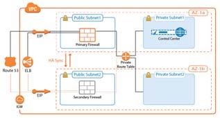 virtual firewalls Public cloud firewalls The VIP network must be routed to the Control Center Modify
