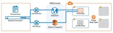 Secure Remote Access NextGen Firewall Auto Scaling Cluster NextGen