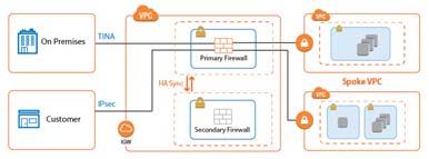 Segmentation Firewall Limitations Cannot be deployed as a High Availability Cluster Only an single Availability Zone is supported The number of private subnets is limited by the number of network