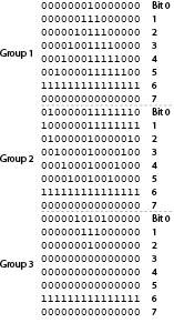 5. Starting with the first group of 8 bits in the first column, reverse the order of each group so that bit 0 is now last and bit 7 is first.