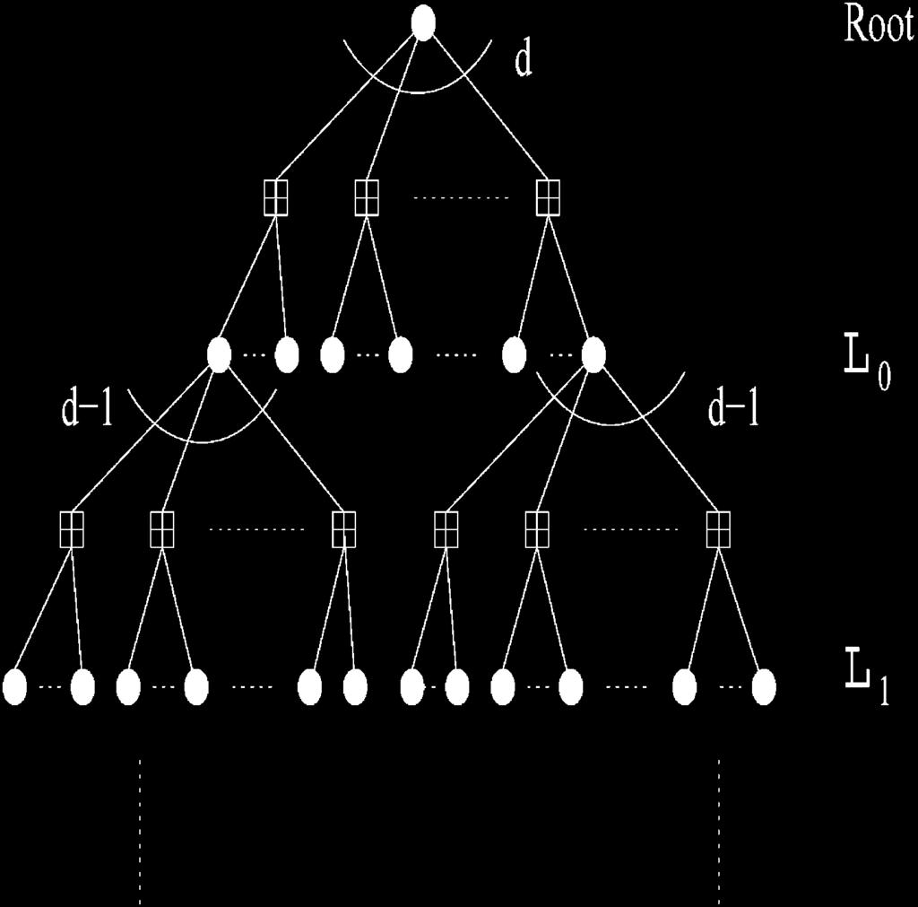 neighbors as shown in Fig 12 Then, for and, the following inequality holds: where the middle summation is over all possible assignments to the variable nodes such that, ie, this is a