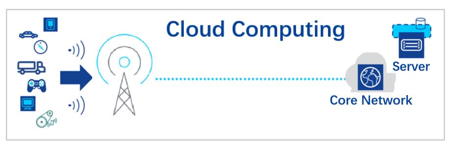 Key Components of MCC Four types of cloud-based resources distant immobile clouds proximate immobile computing entities