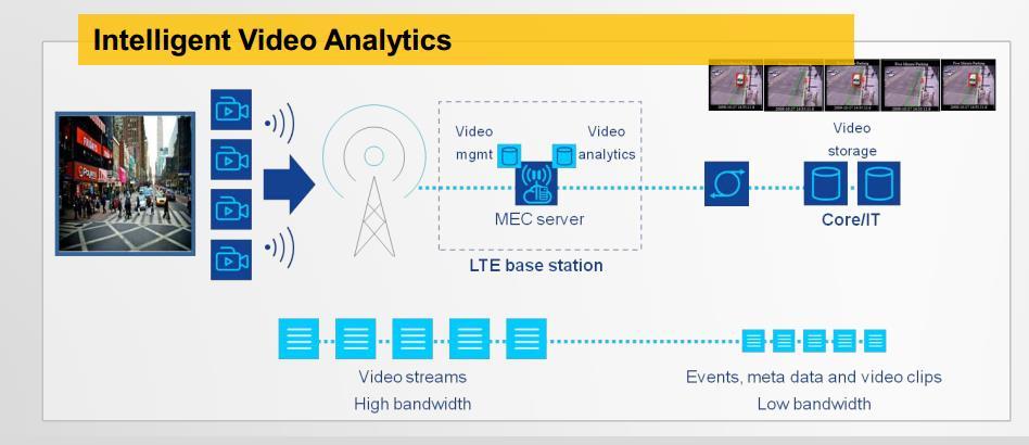 MEC Use Case 2: Video Analytics Analyze live Video streams at base station Trigg