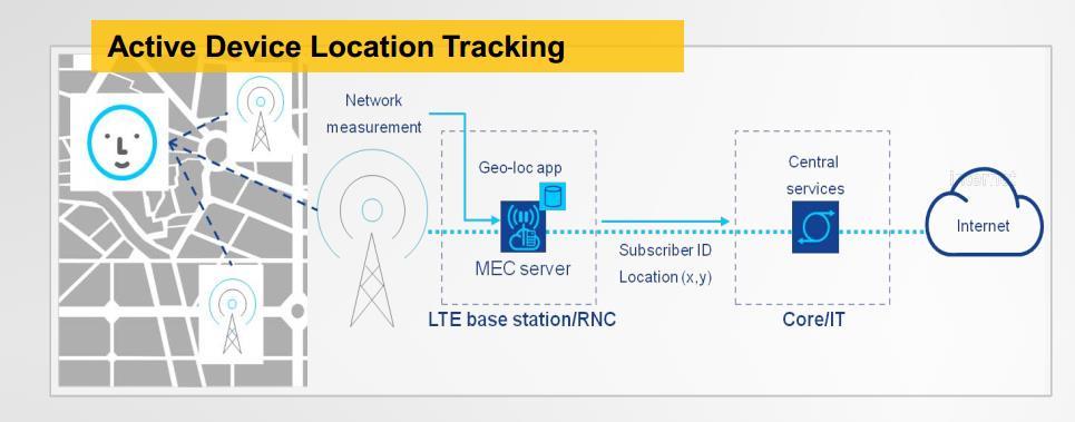 MEC Use Case 3: Location Tracking Get Mobile Device location in real time and in a passive way (no GPS) Understand how the