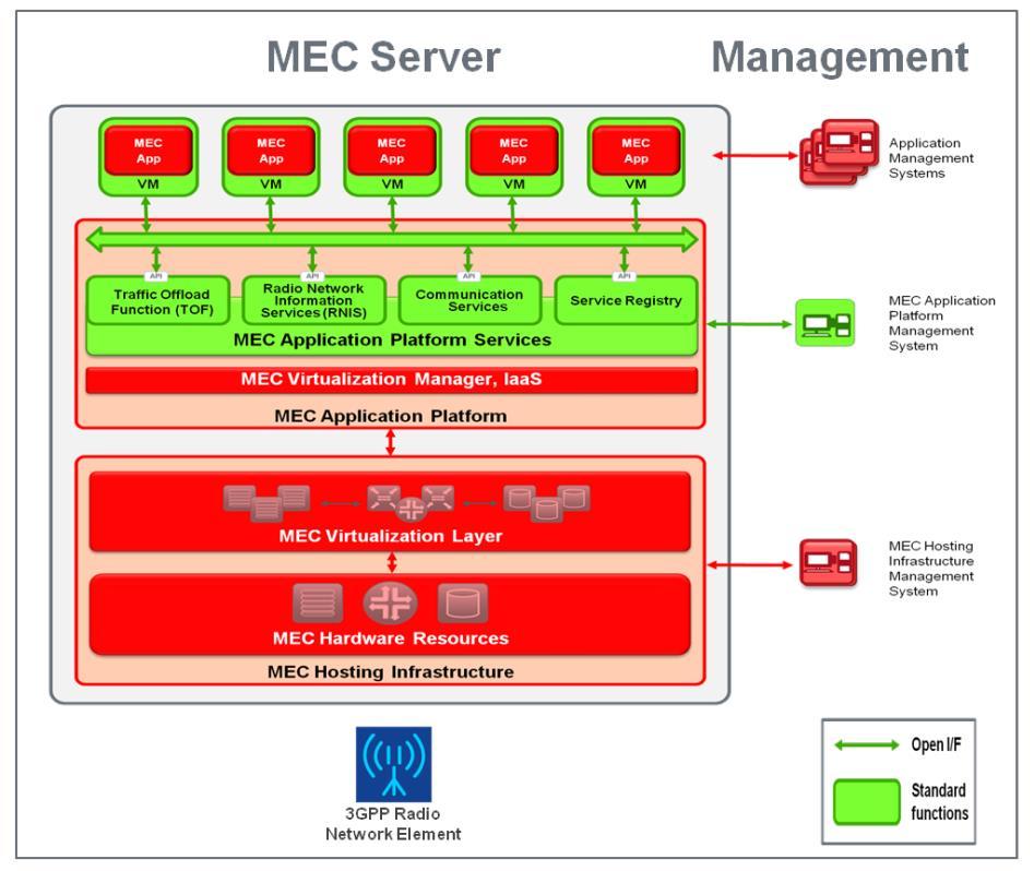 MEC Platform MEC scope focuses on enabling third-party applications to be hosted