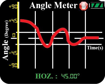 particles. The Angle Meter displays real-time continuous angle measurements in line graph.