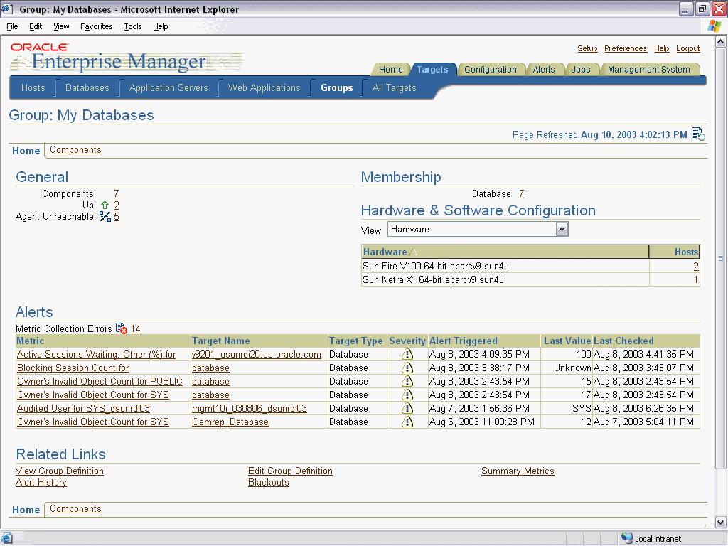 Managing Groups of Databases Manage all your databases from one place At a glance: